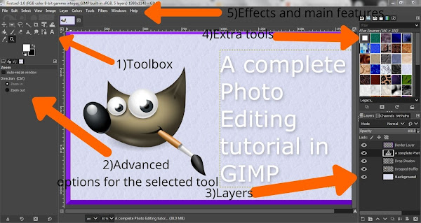GIMP interface showing toolbox, layers panel, and main editing area